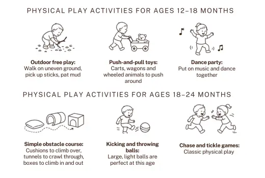 Physical activities for toddlers aged 1-2 years old